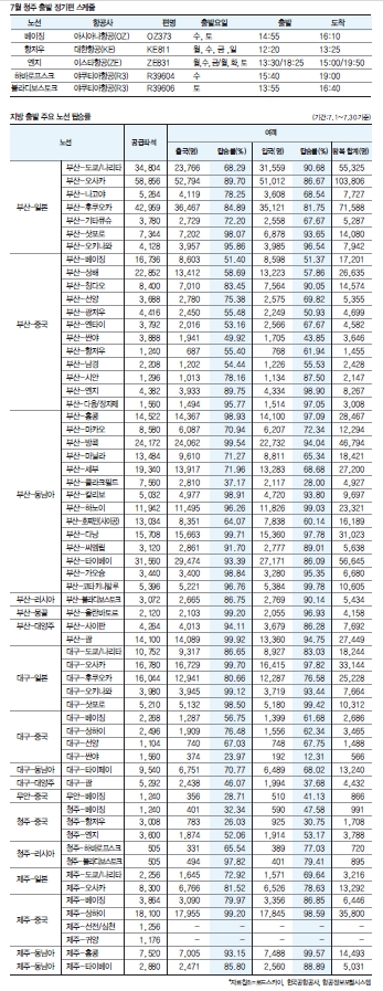 에디터 사진